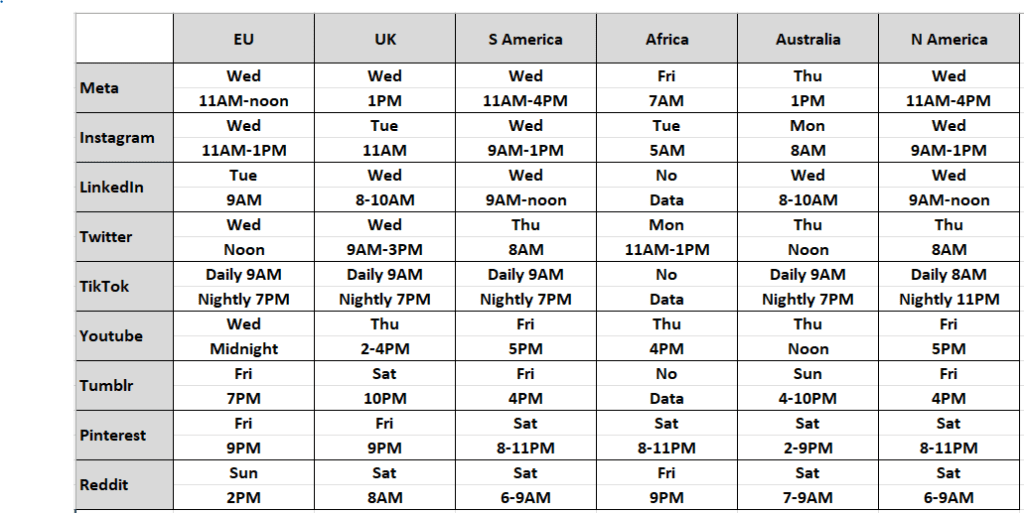 Best Times by Global Region to Post on Social Media