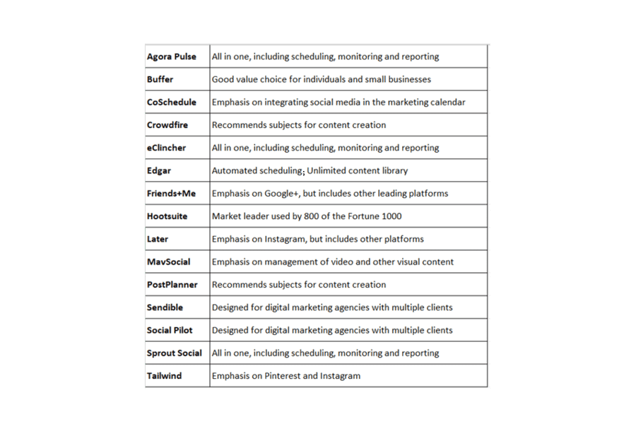 A table comparing social media management tools, listing names and key features such as scheduling, content creation, integration, focus areas, and identifying the best time to post.
