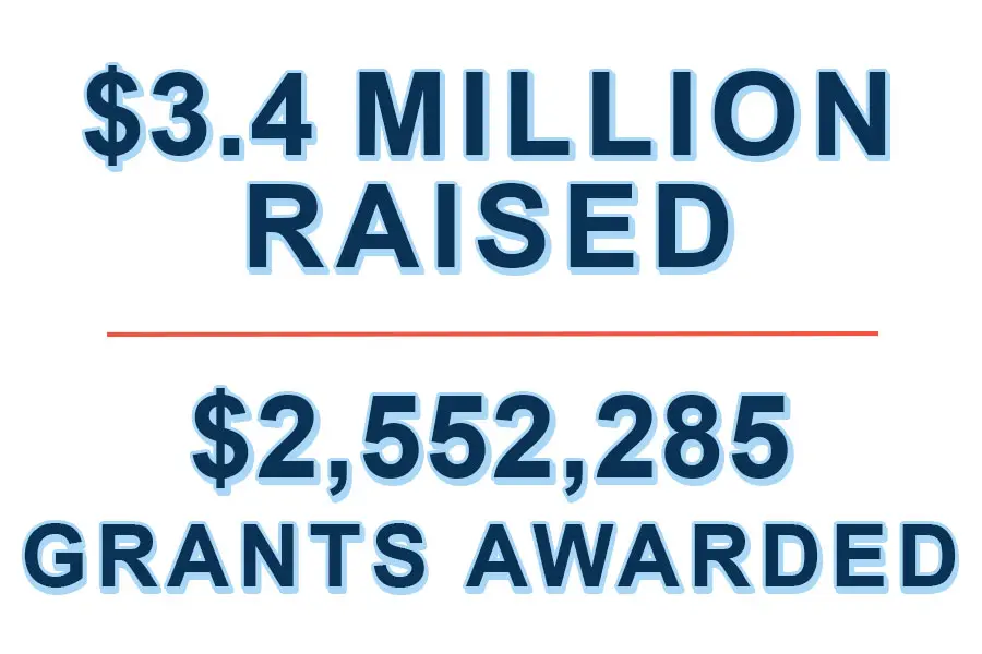 $3.4 Million Raised, $2,552,285 Grants Awarded