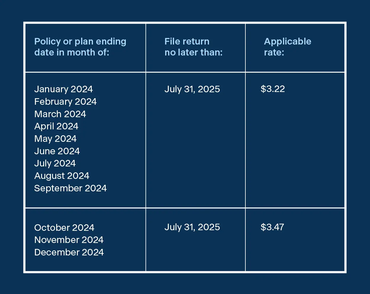 PCORI fee calculation chart