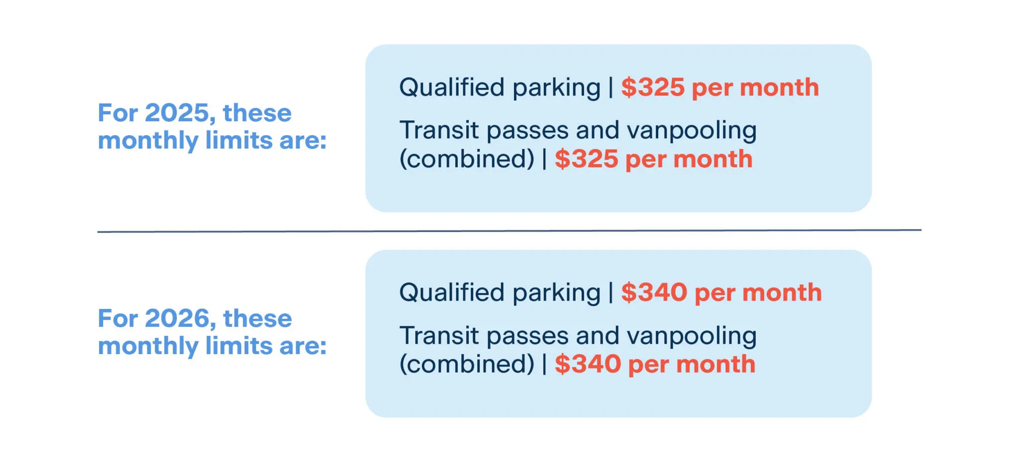 Qualified transportation benefits chart