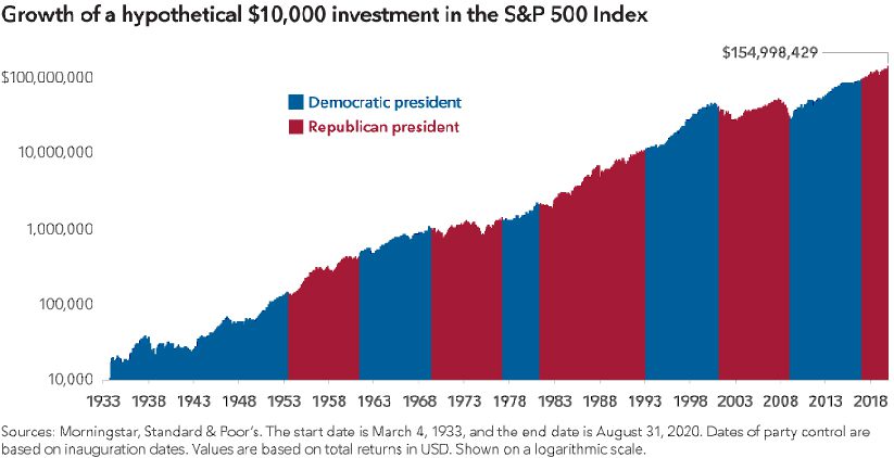 Growth of a hypothetical investment