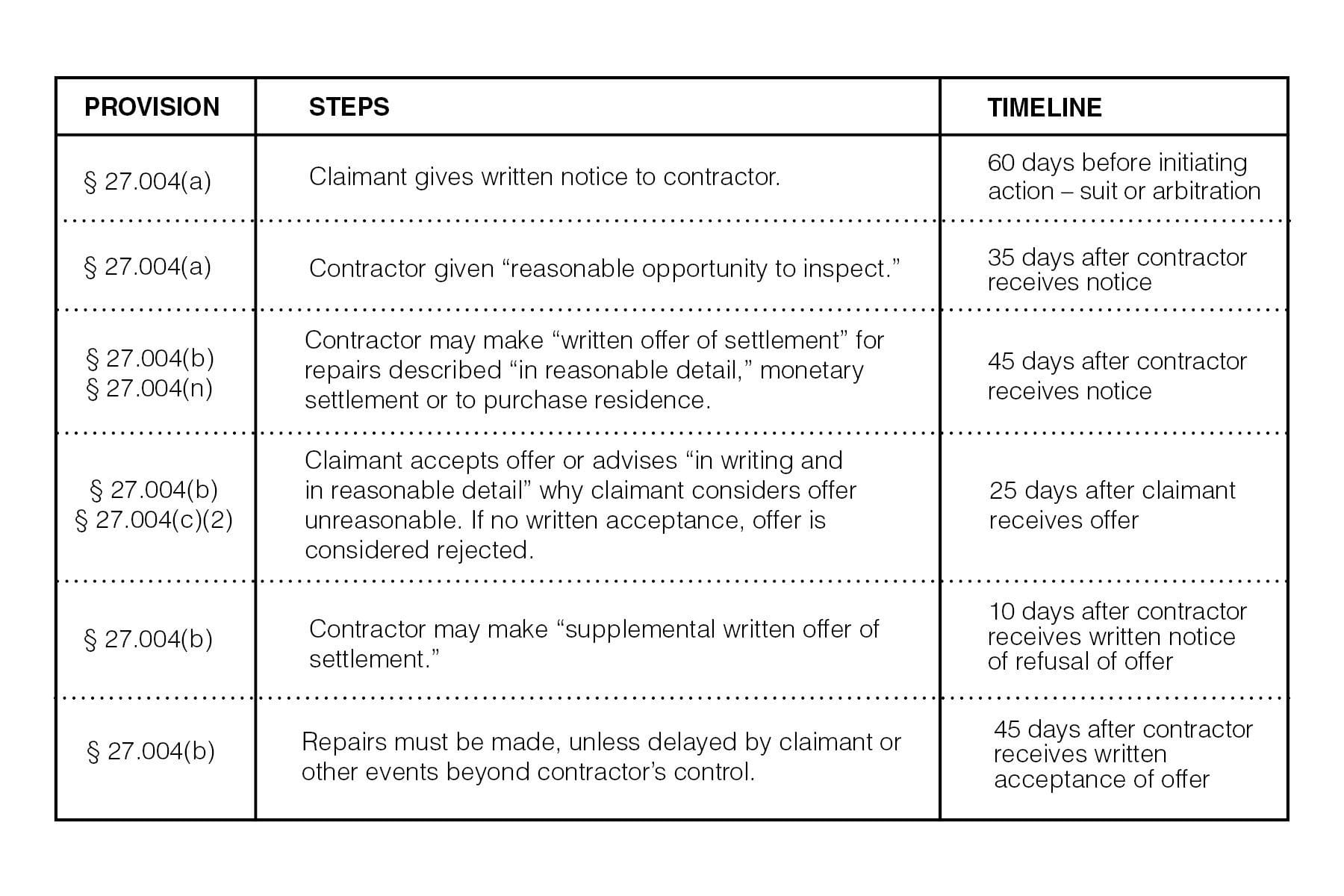 chart for blog v6