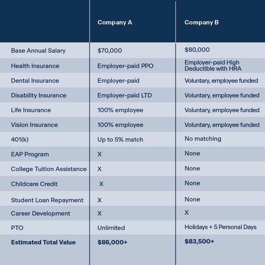 Compensation Model Template Prntbl concejomunicipaldechinu gov co
