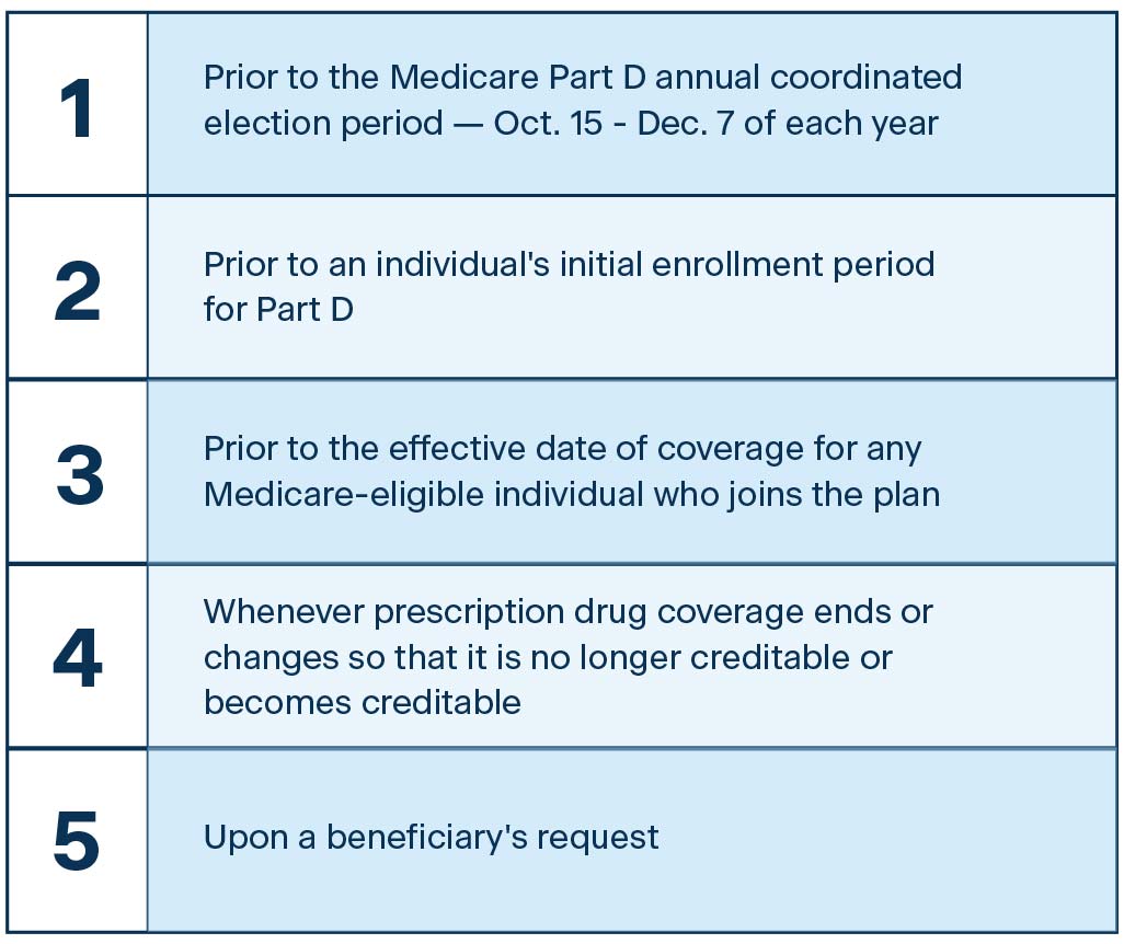 Disclosures to Individuals
