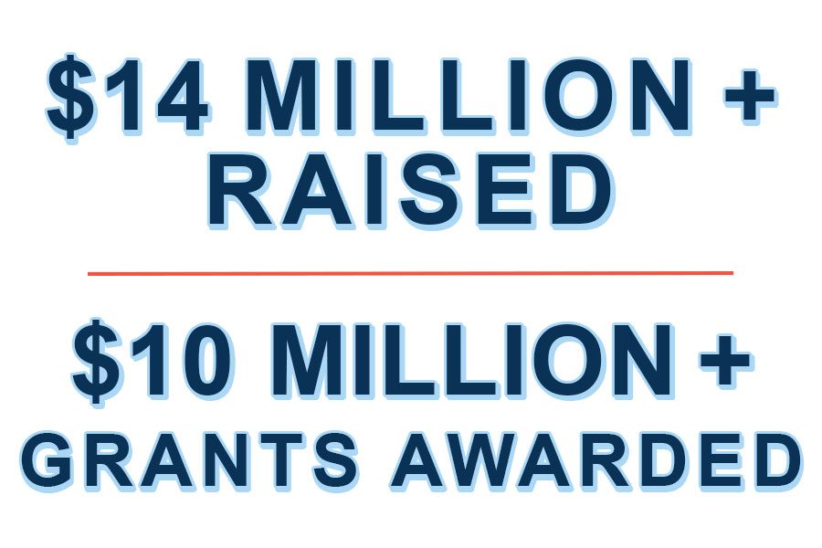 $14 Million+ Raised, $10 Million+ Grants Awarded