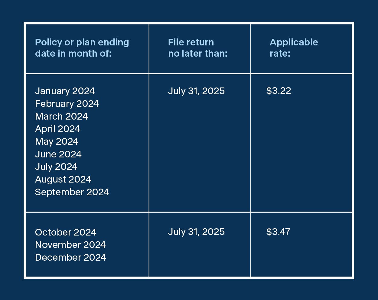 PCORI fee calculation chart